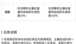 澎湃视频爆料稿费怎么算,揭秘稿费计算内幕